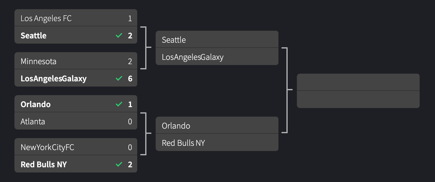 MLS Bracket Final 4