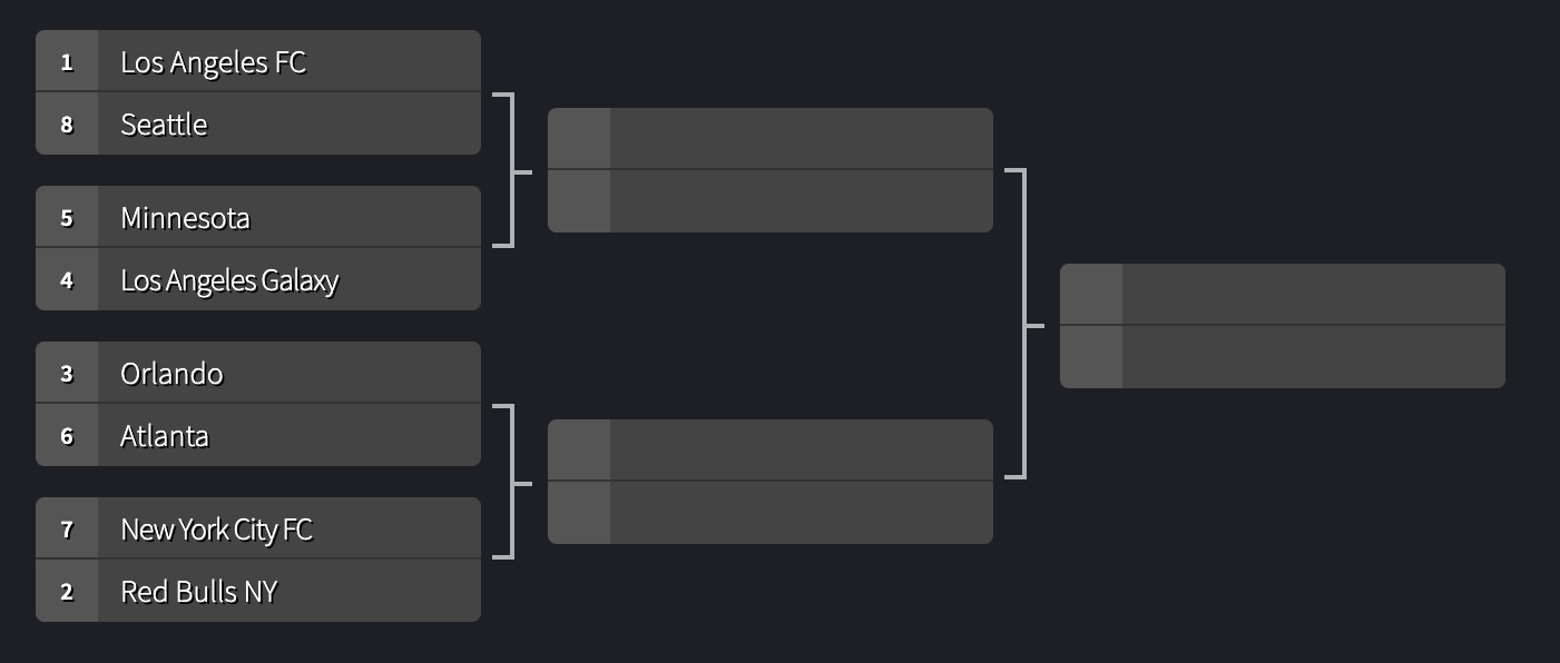 MLS Bracket Elite 8