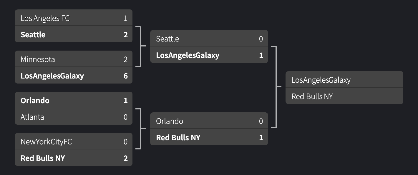 MLS Bracket Finals