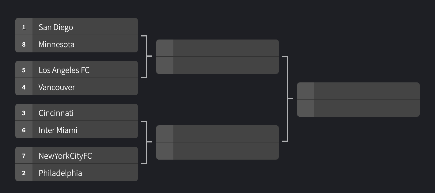 MLS Bracket Elite 8